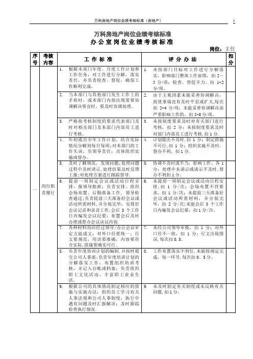 万科各岗位绩效考核评分指标.