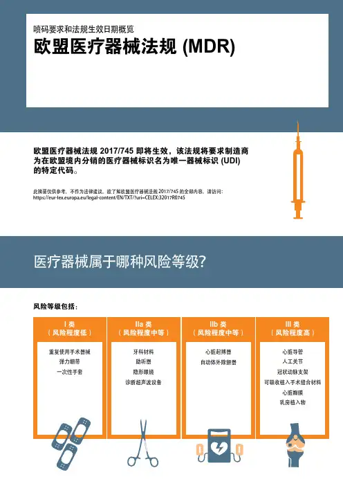 欧盟医疗器械法规(MDR)