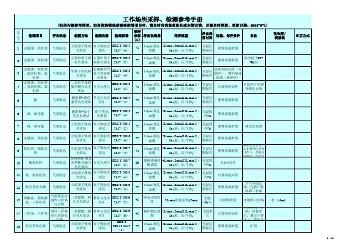 职业卫生工作场所采样、检测参考手册(2018-5-1)