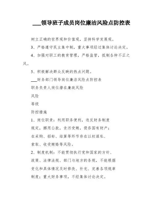 ___领导班子成员岗位廉洁风险点防控表