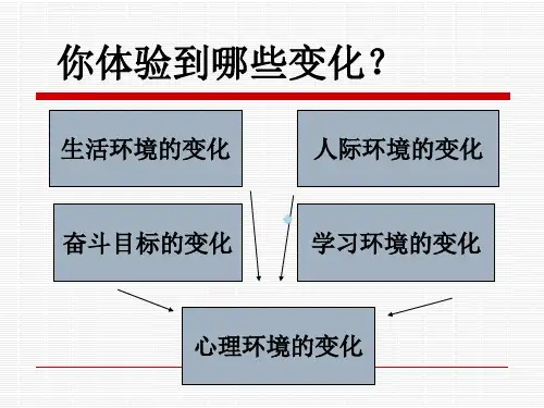 大学新生适应讲座ppt课件