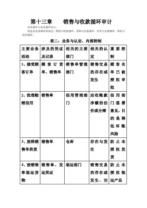 第十三章----销售与收款循环审计