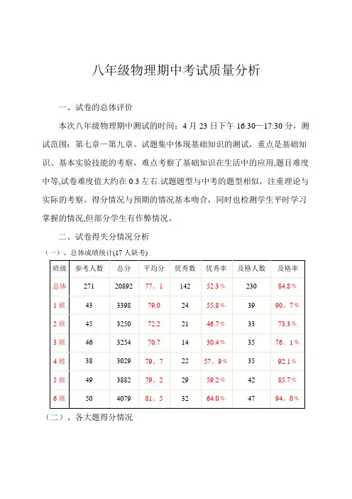 八年级物理下册期中考试质量分析【范本模板】