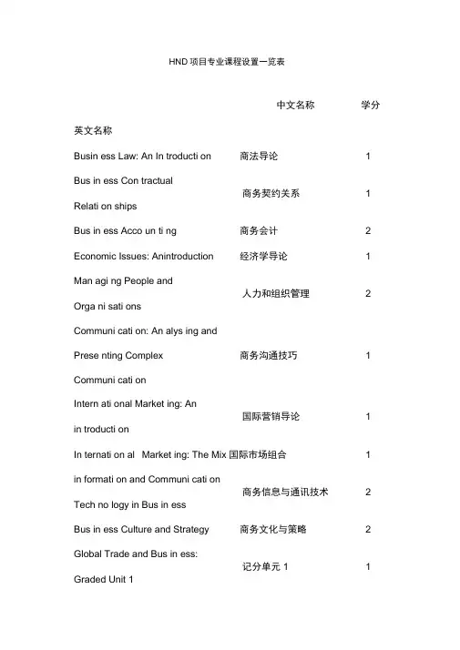 HND项目专业课程设置一览表