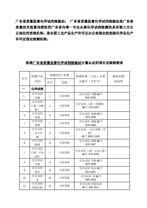 化学试剂检测标准Word版