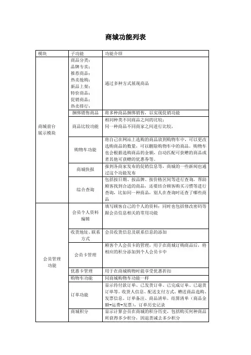 商城功能列表