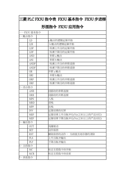 FX3U PLC指令表大全