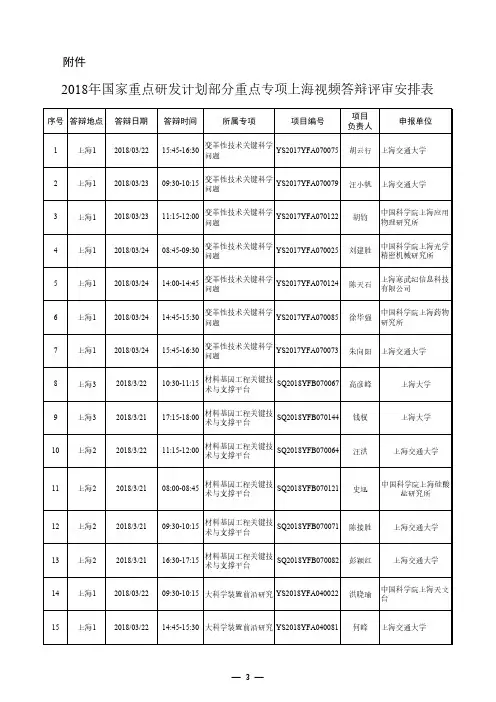 2018年国家重点研发计划部分重点专项上海视频答辩评审安排表
