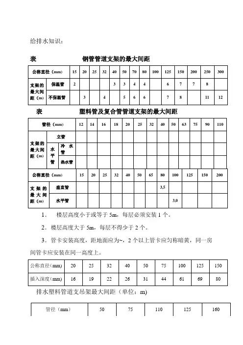 给排水立管水平管支架距离