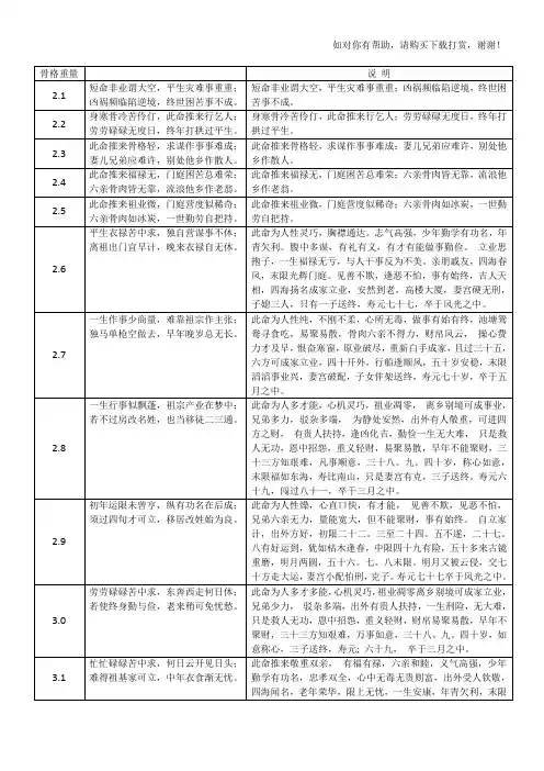 称骨歌及说明