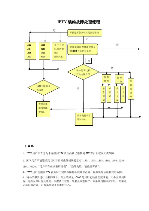 IPTV装维故障处理流程