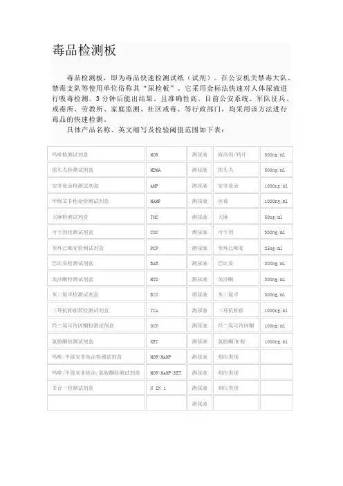 毒品检测板名称、英文缩写对照