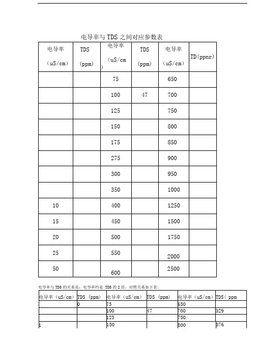 电导率与TDS之间对应参数表