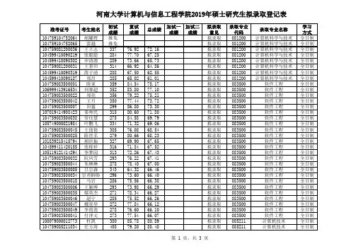 河南大学计算机与信息工程学院2019年硕士研究生拟录取名单