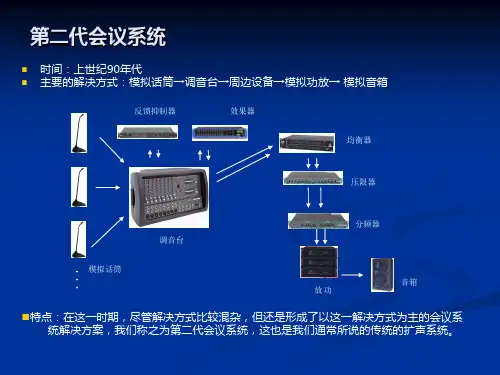 会议系统的发展历程