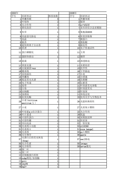 【国家自然科学基金】_类囊体膜_基金支持热词逐年推荐_【万方软件创新助手】_20140729
