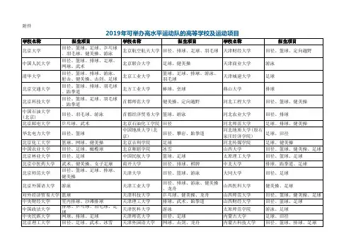 2019年可举办高水平运动队的高等学校及运动项目