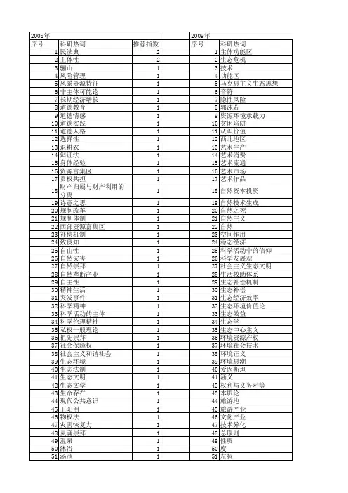 【国家社会科学基金】_自然主体_基金支持热词逐年推荐_【万方软件创新助手】_20140804