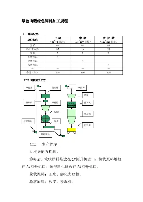 绿色肉猪绿色饲料加工规程