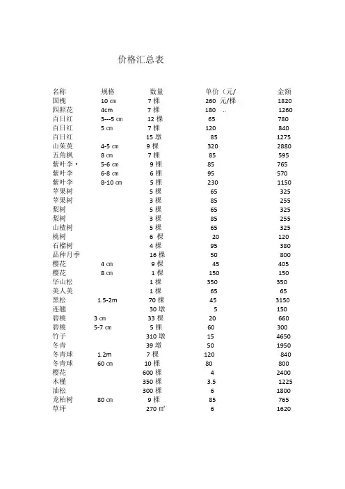树木价格