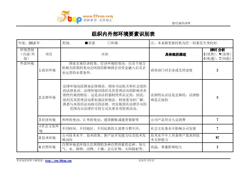ISO9001组织内外部环境要素识别表