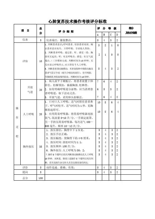 心肺复苏技术操作考核评分标准