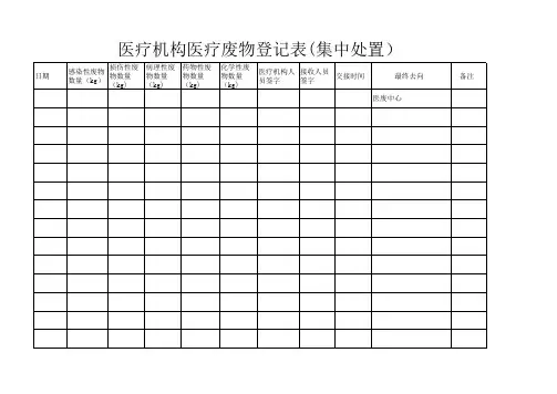 医疗废物登记表