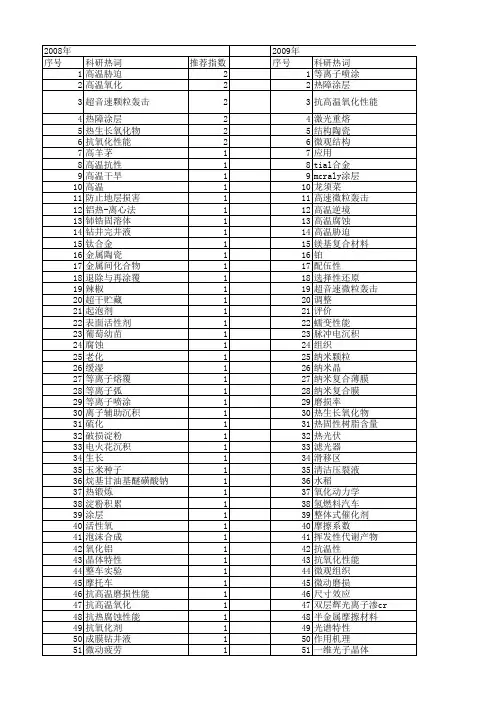 【国家自然科学基金】_抗高温_基金支持热词逐年推荐_【万方软件创新助手】_20140730
