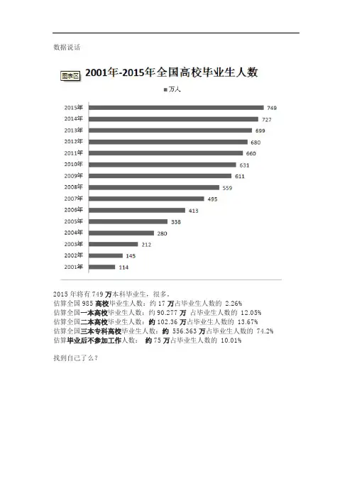 中国大学生毕业情况