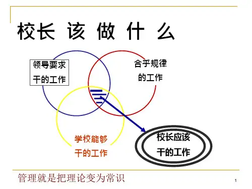 学校管理综合改进的实践与思考课件