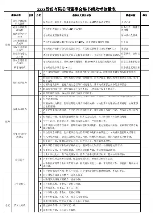 董事会秘书绩效考核量表1