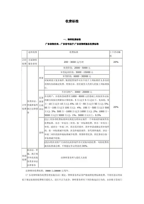 律师费和法院、仲裁费的收费标准