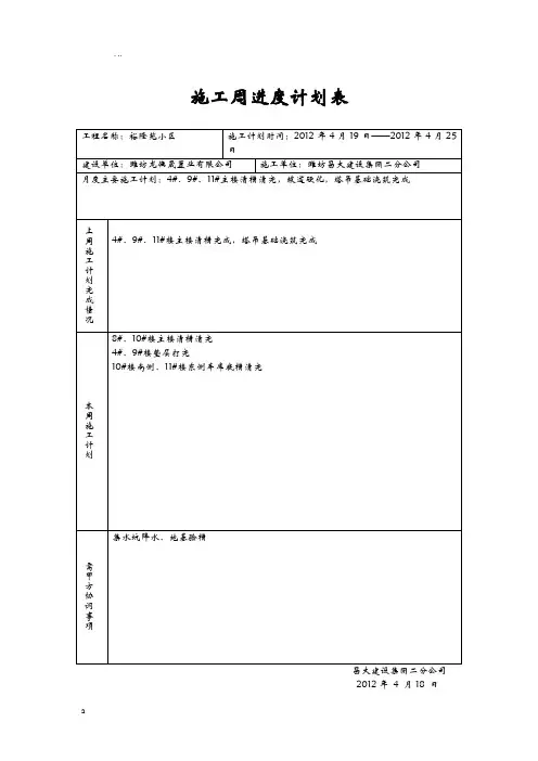 建筑施工周进度计划表
