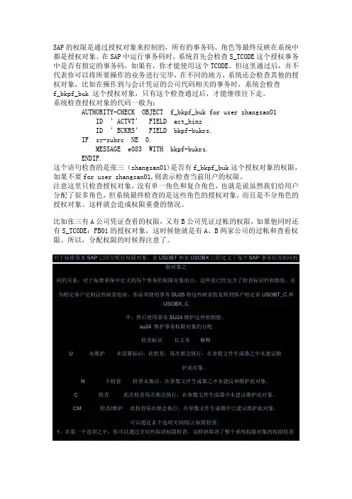 SAP权限