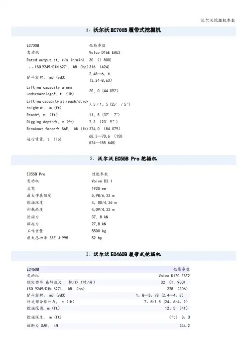 沃尔沃挖掘机参数