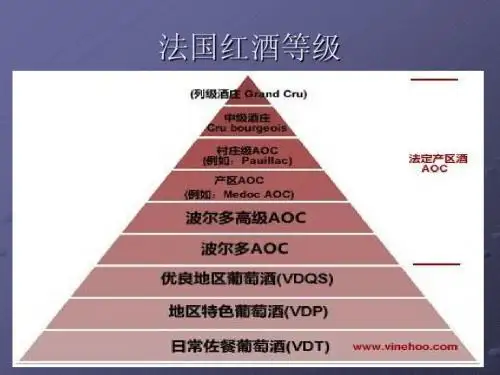 61家酒庄分级