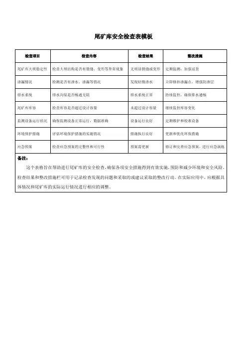 尾矿库安全检查表模板