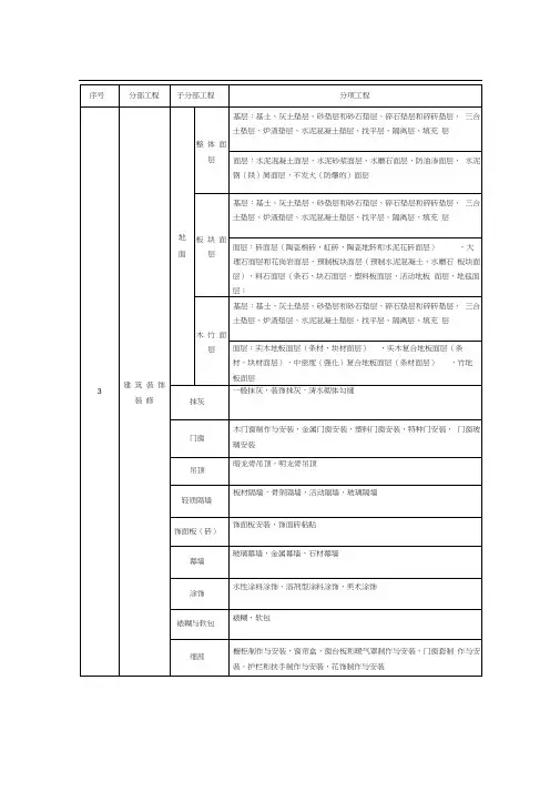 装饰装修分部分项工程检验批划分