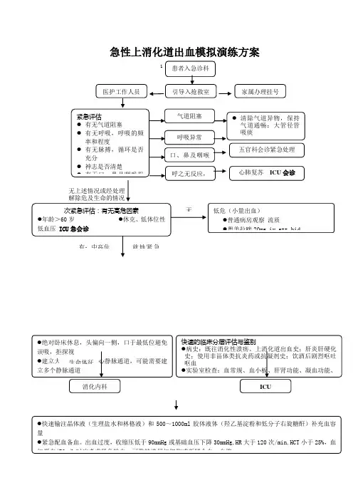 消化道出血应急预案演练5