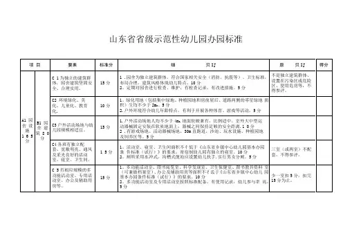 山东级示范性幼儿园办园标准