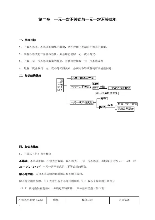新北师版初中数学八年级下册第二章复习公开课优质课导学案