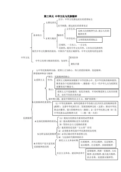 《中华文化与民族精神》知识框架