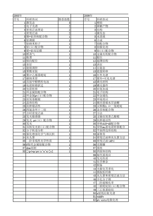 【国家自然科学基金】_pt(ⅱ)配合物_基金支持热词逐年推荐_【万方软件创新助手】_20140801