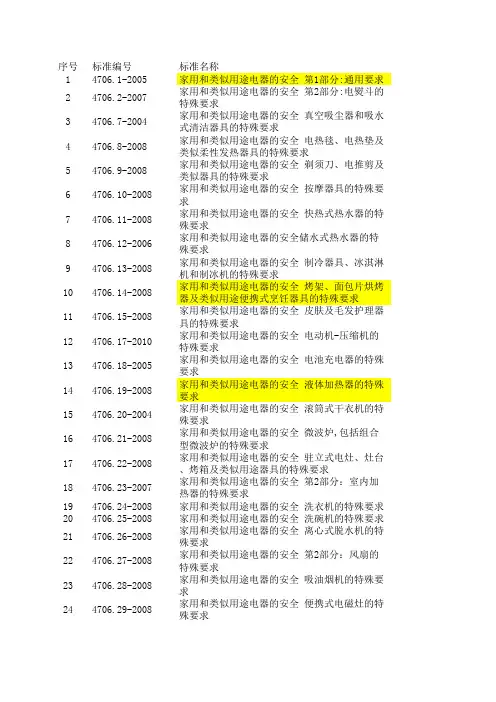 小家电安规标准GB4706系列目录(2017年)