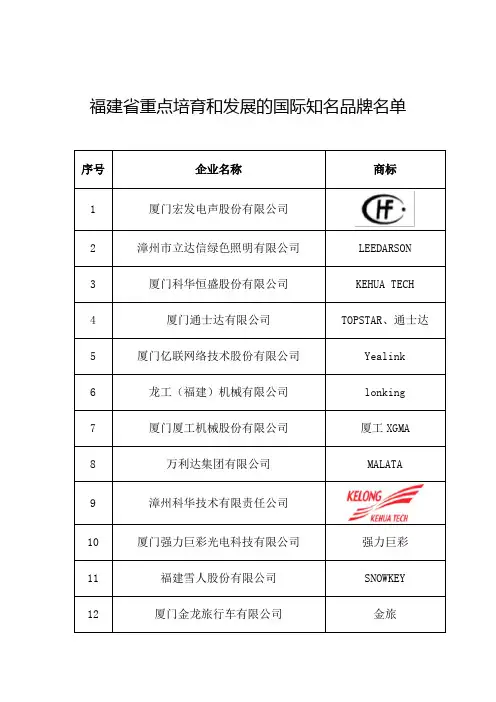 福建省重点培育和发展的国际知名品牌名单