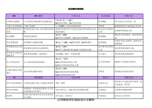 财务部部长绩效考核指标