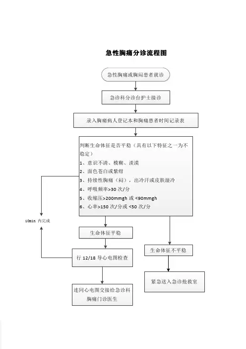 胸痛中心流程图集-1版