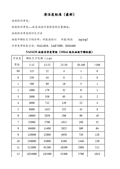 清洁度标准(最新)