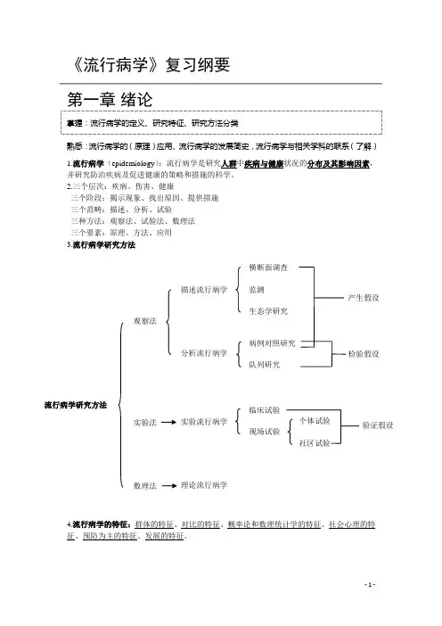 《流行病学》复习纲要