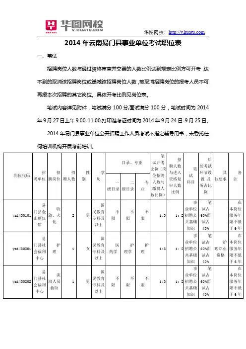 2014年云南易门县事业单位考试职位表